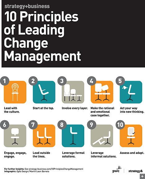 Change