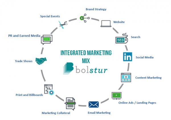 Bolstur Integrated Marketing Mix