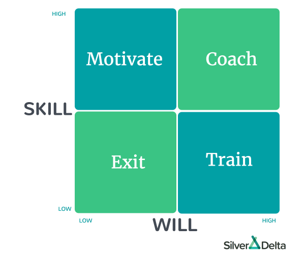 Skill Will 2018 SilverDelta2