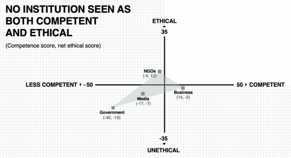 Ethical Compentent Summary